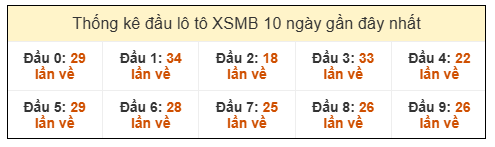 Phân tích-Soi Cầu Xổ Số Miền Bắc thứ bảy  20/12/2025 