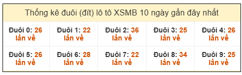 Phân tích-Soi Cầu Xổ Số Miền Bắc thứ bảy  20/12/2025 