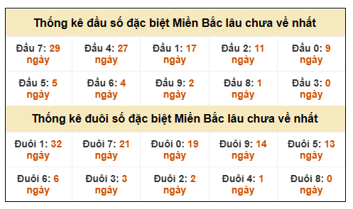 Phân tích-Soi Cầu Xổ Số Miền Bắc thứ bảy  20/12/2025 