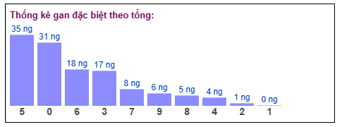 Phân tích-Soi Cầu Xổ Số Miền Bắc thứ bảy  20/12/2025 