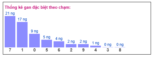 Phân tích-Soi Cầu Xổ Số Miền Bắc thứ bảy  20/12/2025 