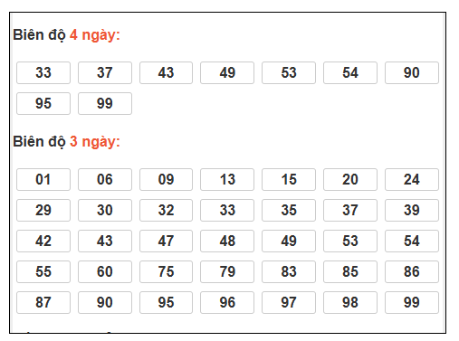 Phân tích-Soi Cầu Xổ Số Miền Bắc thứ bảy  20/12/2025 