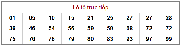 Phân tích-Soi Cầu Xổ Số Miền Bắc thứ Bảy 20/12/2025 
