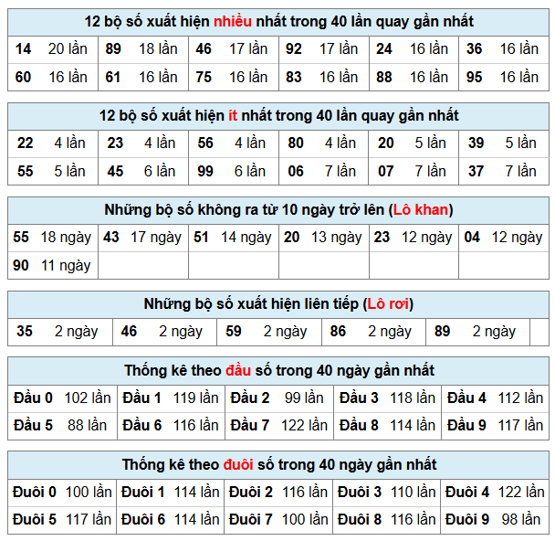 Phân tích-Soi Cầu Xổ Số Miền Bắc thứ Bảy 20/12/2025 