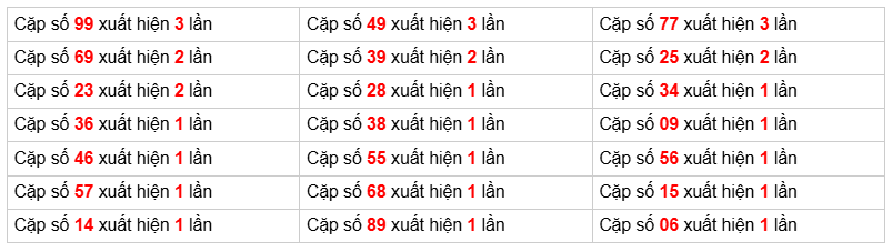 Cầu loto bạch thủ Truyền Thống, 3 ngày trước 19-12-2025