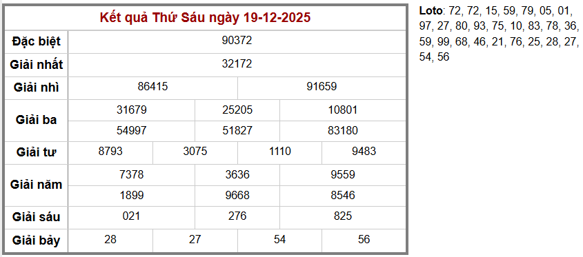 Cầu loto bạch thủ Truyền Thống, 3 ngày trước 19-12-2025