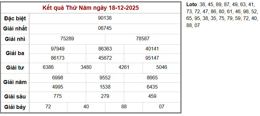Cầu loto bạch thủ Truyền Thống, 3 ngày trước 19-12-2025
