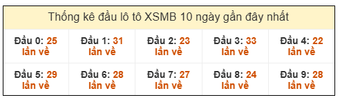 Phân tích-Soi Cầu Xổ Số Miền Bắc chủ nhật 21/12/2025