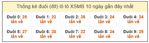 Phân tích-Soi Cầu Xổ Số Miền Bắc chủ nhật 21/12/2025