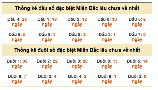 Phân tích-Soi Cầu Xổ Số Miền Bắc chủ nhật 21/12/2025