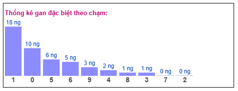 Phân tích-Soi Cầu Xổ Số Miền Bắc chủ nhật 21/12/2025