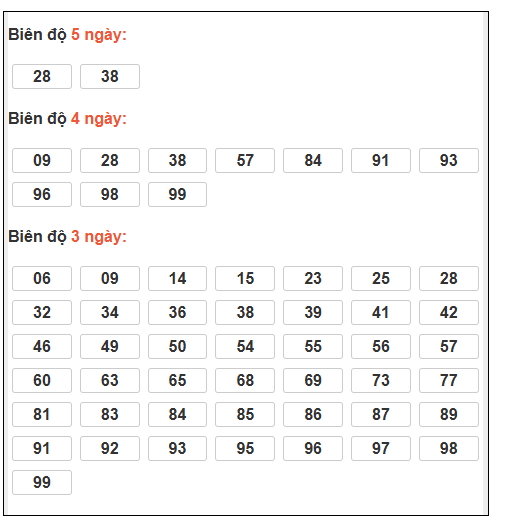 Phân tích-Soi Cầu Xổ Số Miền Bắc chủ nhật 21/12/2025