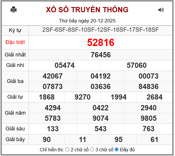 Phân tích-Soi Cầu Xổ Số Miền Bắc chủ nhật 21/12/2025