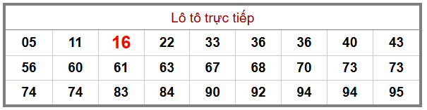 Phân tích-Soi Cầu Xổ Số Miền Bắc chủ nhật 21/12/2025