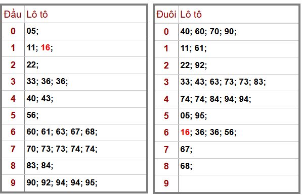 Phân tích-Soi Cầu Xổ Số Miền Bắc chủ nhật 21/12/2025