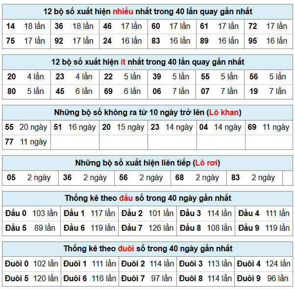 Phân tích-Soi Cầu Xổ Số Miền Bắc chủ nhật 21/12/2025