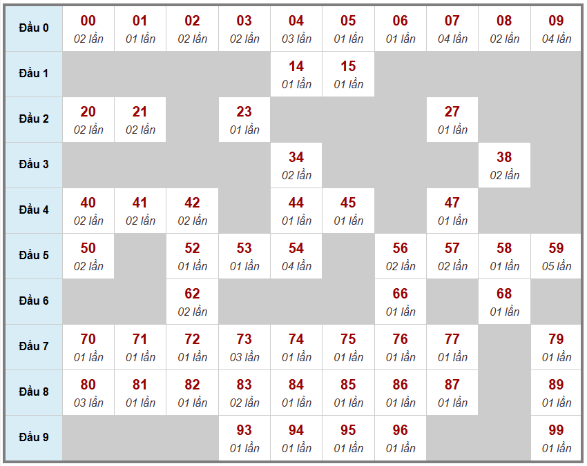 Cầu loto bạch thủ Truyền Thống, 3 ngày trước 20-12-2025