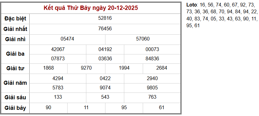 Cầu loto bạch thủ Truyền Thống, 3 ngày trước 20-12-2025