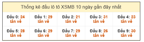 Phân tích-Soi Cầu Xổ Số Miền Bắc thứ Hai 22/12/2025 
