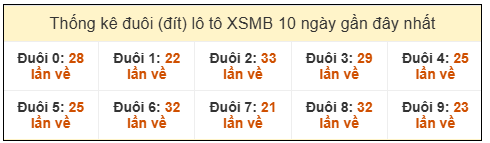 Phân tích-Soi Cầu Xổ Số Miền Bắc thứ Hai 22/12/2025 