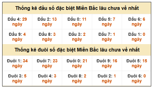 Phân tích-Soi Cầu Xổ Số Miền Bắc thứ Hai 22/12/2025 