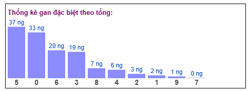 Phân tích-Soi Cầu Xổ Số Miền Bắc thứ Hai 22/12/2025 