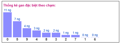 Phân tích-Soi Cầu Xổ Số Miền Bắc thứ Hai 22/12/2025 