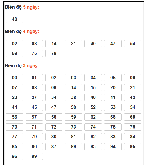 Phân tích-Soi Cầu Xổ Số Miền Bắc thứ Hai 22/12/2025 