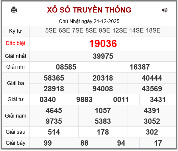 Phân tích-Soi Cầu Xổ Số Miền Bắc thứ Hai 22/12/2025 