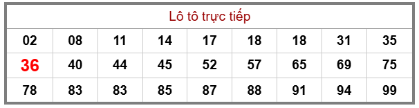 Phân tích-Soi Cầu Xổ Số Miền Bắc thứ Hai 22/12/2025 