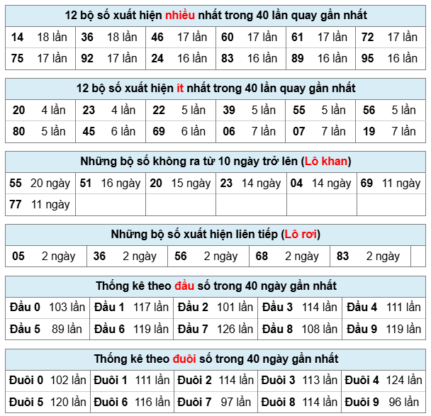 Phân tích-Soi Cầu Xổ Số Miền Bắc thứ Hai 22/12/2025 