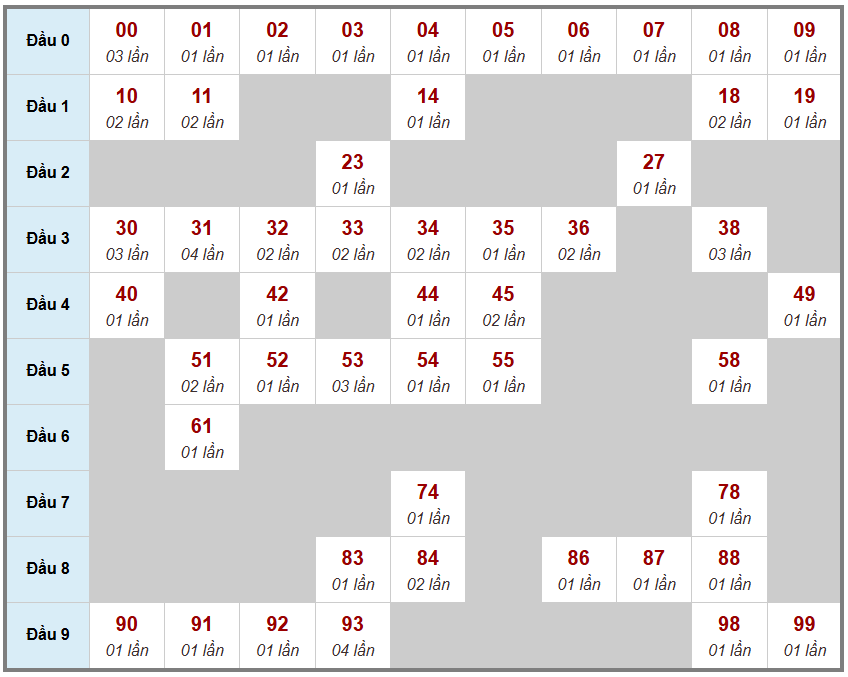 Cầu loto bạch thủ Truyền Thống, 3 ngày trước 21-12-2025