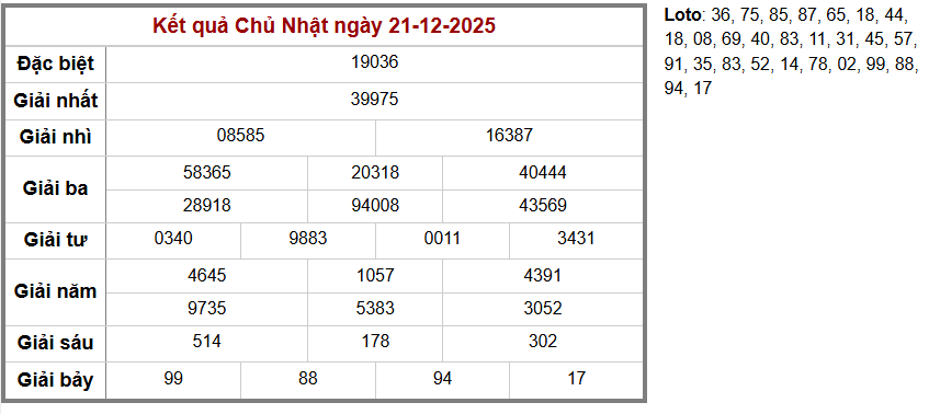 Cầu loto bạch thủ Truyền Thống, 3 ngày trước 21-12-2025