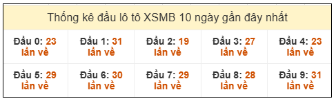 Phân tích-Soi Cầu Xổ Số Miền Bắc thứ Ba 23/12/2025 