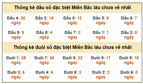 Phân tích-Soi Cầu Xổ Số Miền Bắc thứ Ba 23/12/2025 