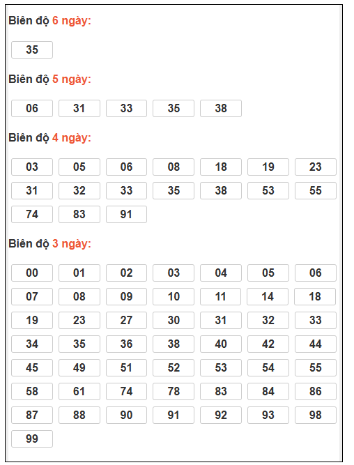 Phân tích-Soi Cầu Xổ Số Miền Bắc thứ Ba 23/12/2025 
