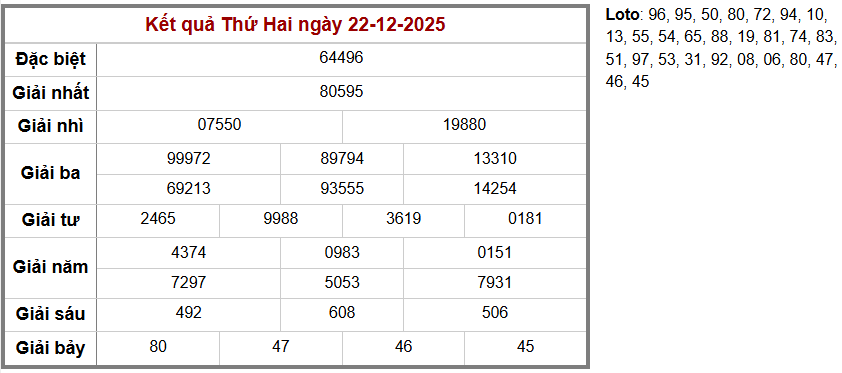 Cầu loto bạch thủ Truyền Thống, 3 ngày trước 22-12-2025