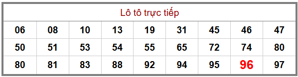 Phân tích-Soi Cầu Xổ Số Miền Bắc thứ Ba 23/12/2025 