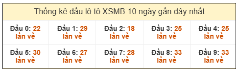Phân tích-Soi Cầu Xổ Số Miền Bắc thứ tư 24/12/2025 