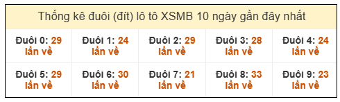 Phân tích-Soi Cầu Xổ Số Miền Bắc thứ tư 24/12/2025 