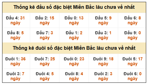 Phân tích-Soi Cầu Xổ Số Miền Bắc thứ tư 24/12/2025 