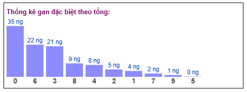 Phân tích-Soi Cầu Xổ Số Miền Bắc thứ tư 24/12/2025 