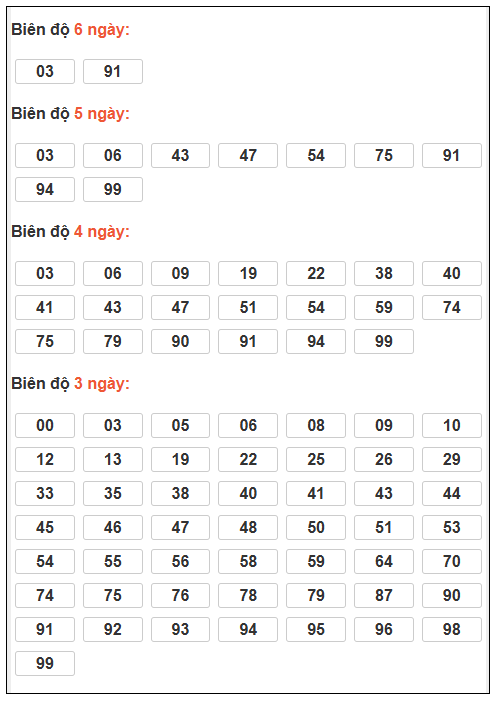 Phân tích-Soi Cầu Xổ Số Miền Bắc thứ tư 24/12/2025 