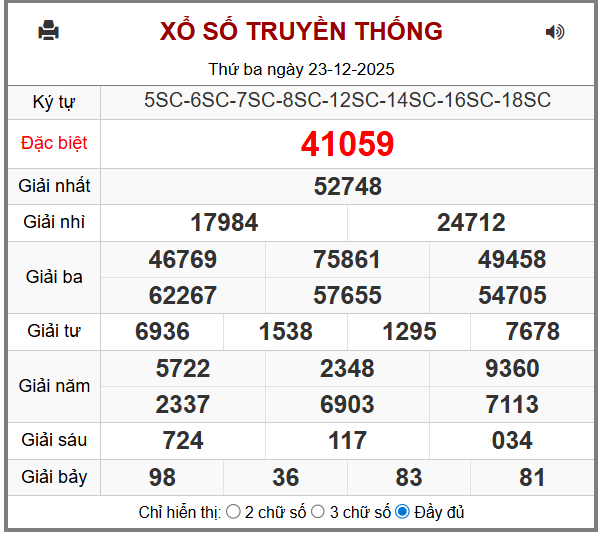 Phân tích-Soi Cầu Xổ Số Miền Bắc thứ tư 24/12/2025 