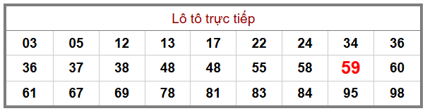 Phân tích-Soi Cầu Xổ Số Miền Bắc thứ tư 24/12/2025 