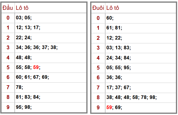 Phân tích-Soi Cầu Xổ Số Miền Bắc thứ tư 24/12/2025 