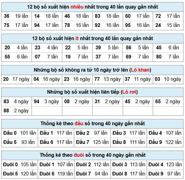 Phân tích-Soi Cầu Xổ Số Miền Bắc thứ tư 24/12/2025 