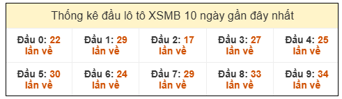 Phân tích-Soi Cầu Xổ Số Miền Bắc thứ năm 25/12/2025 