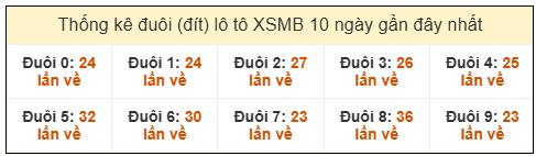 Phân tích-Soi Cầu Xổ Số Miền Bắc thứ năm 25/12/2025 