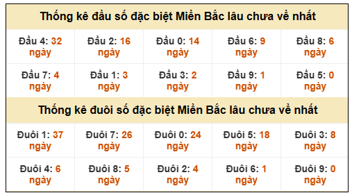 Phân tích-Soi Cầu Xổ Số Miền Bắc thứ năm 25/12/2025 